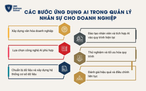 6 bước để triển khai AI trong quản lý nhân sự hiệu quả