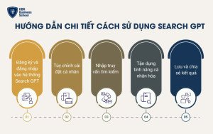 5 bước sử dụng Search GPT trong doanh nghiệp