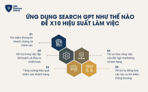 Ứng dụng Search GPT vào các hoạt động kinh doanh để nâng cao hiệu suất