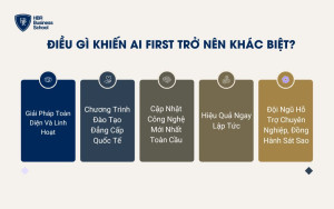 Điều gì khiến AI First trở nên khác biệt