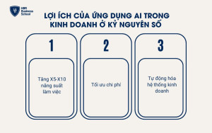 Lợi ích của việc ứng dụng AI trong kinh doanh ở kỷ nguyên số