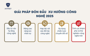 Giải pháp đón đầu những xu hướng công nghệ 2025