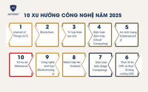 10 xu hướng công nghệ 2025