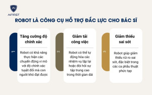 Robot là công cụ hỗ trợ đắc lực cho bác sĩ