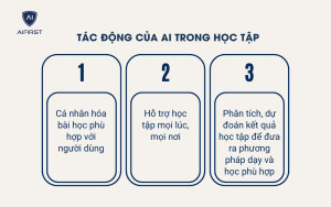 Tác động của AI trong học tập