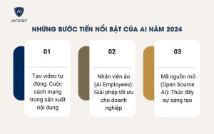 Những bước tiến nổi bật của AI trong năm 2024