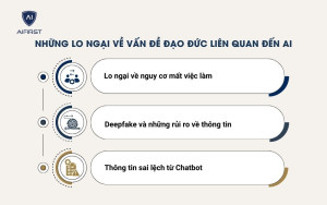 Những lo ngại về vấn đề đạo đức liên quan đến AI