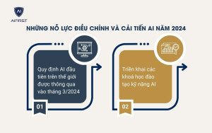 Những nỗ lực điều chỉnh và cải tiến AI trong năm 2024