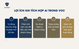 Lợi ích khi kết hợp giữa VOC và AI