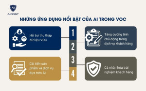 Những ứng dụng nổi bật của AI trong VOC