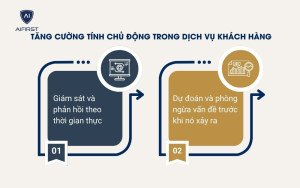 Tăng cường tính chủ động trong dịch vụ khách hàng