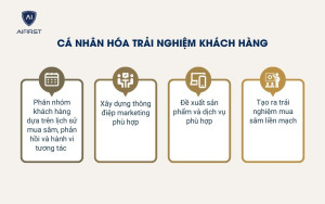 Cá nhân hóa trải nghiệm khách hàng