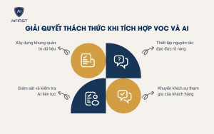 Giải pháp cho các thách thức khi tích hợp VOC và AI