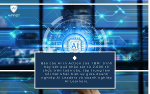 Báo cáo AI in Action của IBM năm 2024