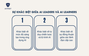 Sự khác biệt giữa AI Leaders và AI Learners