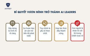 Bí quyết vươn mình trở thành AI Leaders