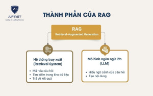 Thành phần của RAG