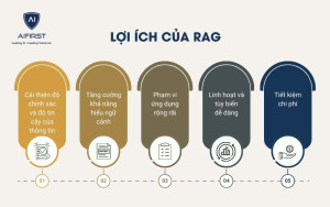 Lợi ích của RAG là gì?