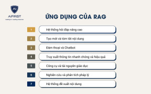 Ứng dụng của RAG