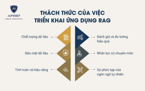 Các thách thức khi doanh nghiệp ứng dụng RAG