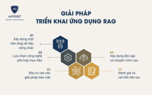 Một số giải pháp để ứng dụng RAG hiệu quả