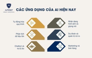 Các ứng dụng phổ biến của AI hiện nay