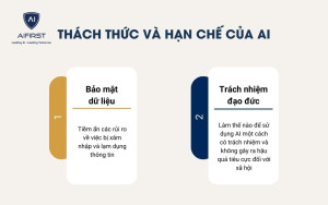 Thách thức và hạn chế của AI hiện nay