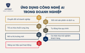 Ứng dụng công nghệ AI trong doanh nghiệp