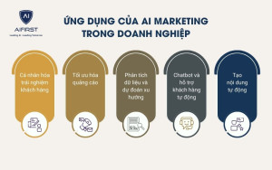 AI được ứng dụng trong Marketing như thế nào?