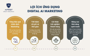 Top 4 lợi ích của Digital AI Marketing đối với doanh nghiệp