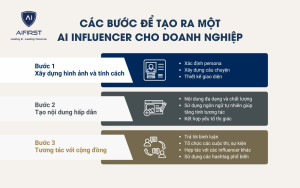 Các bước để tạo ra một AI Influencer cho doanh nghiệp