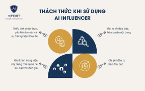 Thách thức khi sử dụng AI Influencer