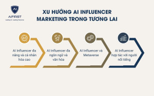 Xu hướng AI Influencer Marketing trong tương lai