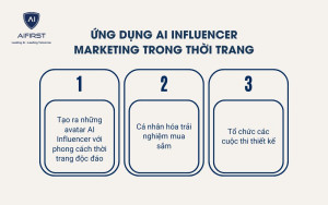 Cách ứng dụng AI Influencer Marketing trong thời trang