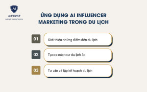 Cách ứng dụng AI Influencer Marketing trong du lịch