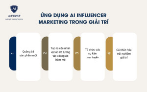 Cách ứng dụng AI Influencer Marketing trong giải trí