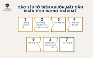 Các yếu tố trên khuôn mặt cần phân tích trong thẩm mỹ