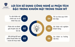  Lợi ích sử dụng công nghệ AI phân tích đặc trưng khuôn mặt trong thẩm mỹ