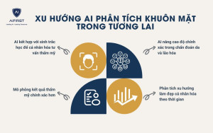 Xu hướng AI phân tích khuôn mặt trong tương lai