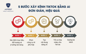 5 bước xây kênh TikTok bằng AI đơn giản, hiệu quả