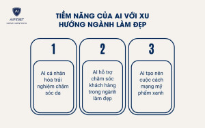  Tiềm năng của AI với xu hướng ngành làm đẹp