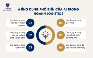 6 Ứng dụng phổ biến của AI trong ngành Logistics