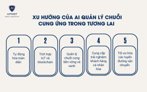 Xu hướng của AI quản lý chuỗi cung ứng trong tương lai