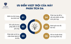 Ưu điểm vượt trội của máy phân tích da