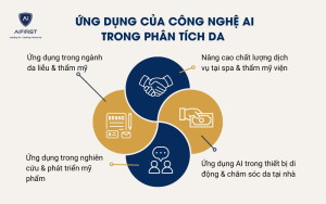 Ứng dụng của công nghệ AI trong phân tích da