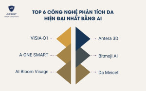 Top 6 công nghệ phân tích da hiện đại nhất bằng AI