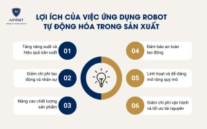 Lợi ích của việc ứng dụng robot tự động hóa trong sản xuất