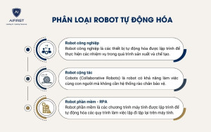 Phân loại robot tự động hóa