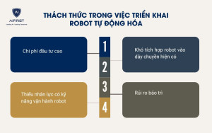 Thách thức trong việc triển khai robot tự động hóa