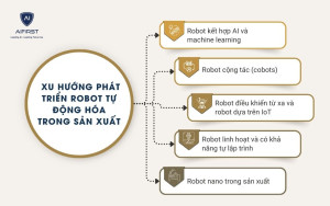 Xu hướng phát triển robot tự động hóa trong sản xuất